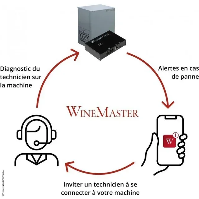 Boîtier connecté WineMaster - Contrôle température et humidité cave à vin