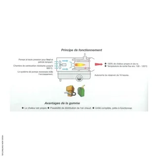 Chauffage fioul ITA35 Thermobile 24,8 kW combustion indirecte mobile professionnel