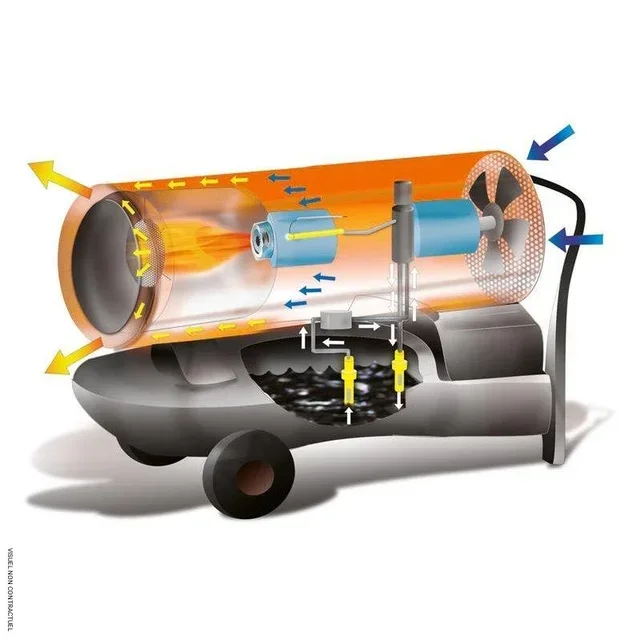 Chauffage fioul mobile 21kW GF 20.1 A SPLUS atelier entrepôt