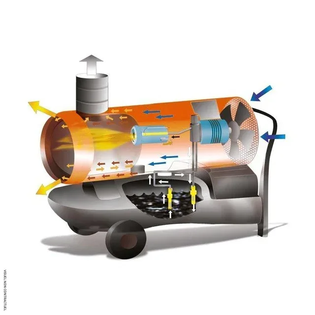 Chauffage fioul mobile 23,4kW GF 24.1 AC SPLUS combustion indirecte