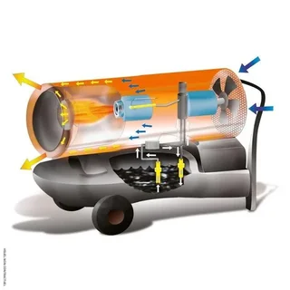 Calentador de fuelóleo móvil 49 kW GF 50.1 A SPLUS sin chimenea