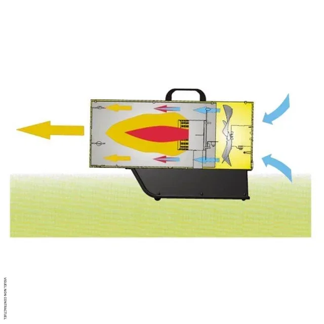 Chauffage gaz propane mobile Sovelor BLP103 ET 103kW allumage automatique