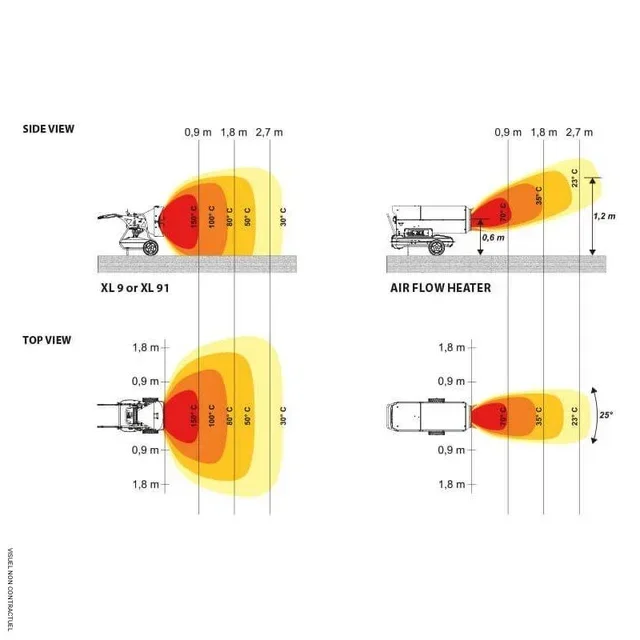 Riscaldatore Infrarosso Diesel Portatile 29/43 kW XL 91 SOVELOR