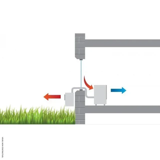Climatiseur mobile split REMKO RKL 495 DC 65m² Inverter R32 déconnectable