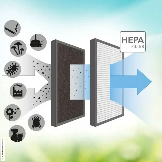 Filtro HEPA Carbón Activo AirgoClean 15 E Trotec Purificador de Aire Recambio