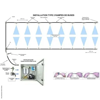 Kit armoire brumisation BRUMEO PROBOX 10 buses - BRO