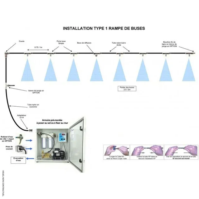 Kit armoire brumisation BRUMEO PROBOX 10 buses - BRO