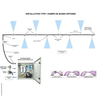 Kit armoire brumisation BRUMEO PROBOX 25 buses - BRO BRUMISATION