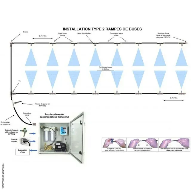 Kit armoire brumisation BRUMEO PROBOX 25 buses - BRO BRUMISATION