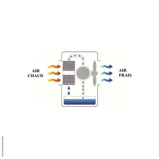 Rafraîchisseur d'air mobile CCX 4.0 SOVELOR 4000 m³/h terrasse restaurant