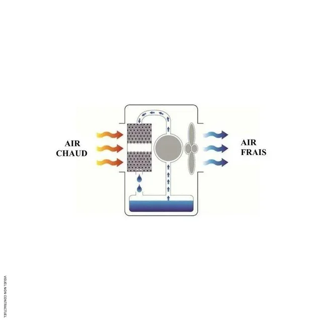 Rafraîchisseur d'air mobile CCX 4.0 SOVELOR 4000 m³/h terrasse restaurant
