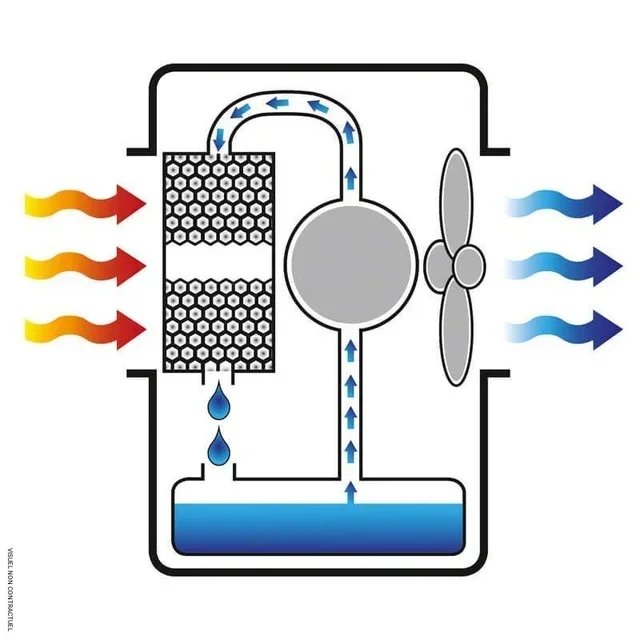 Rafraîchisseur mobile adiabatique BC 80 SOVELOR 200m² - Refroidissement évaporatif écologique