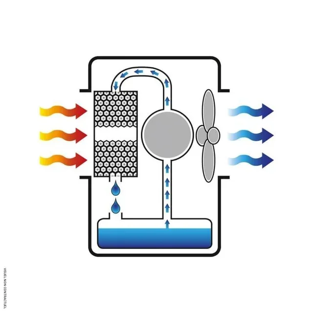 Rafraîchisseur mobile BC221 Sovelor-Dantherm 12000-30000 m³/h évaporation industrielle