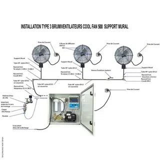 Ventilateur brumisateur mural COOL FAN 500 - 4 buses brumisation - BRO BRUMISATION